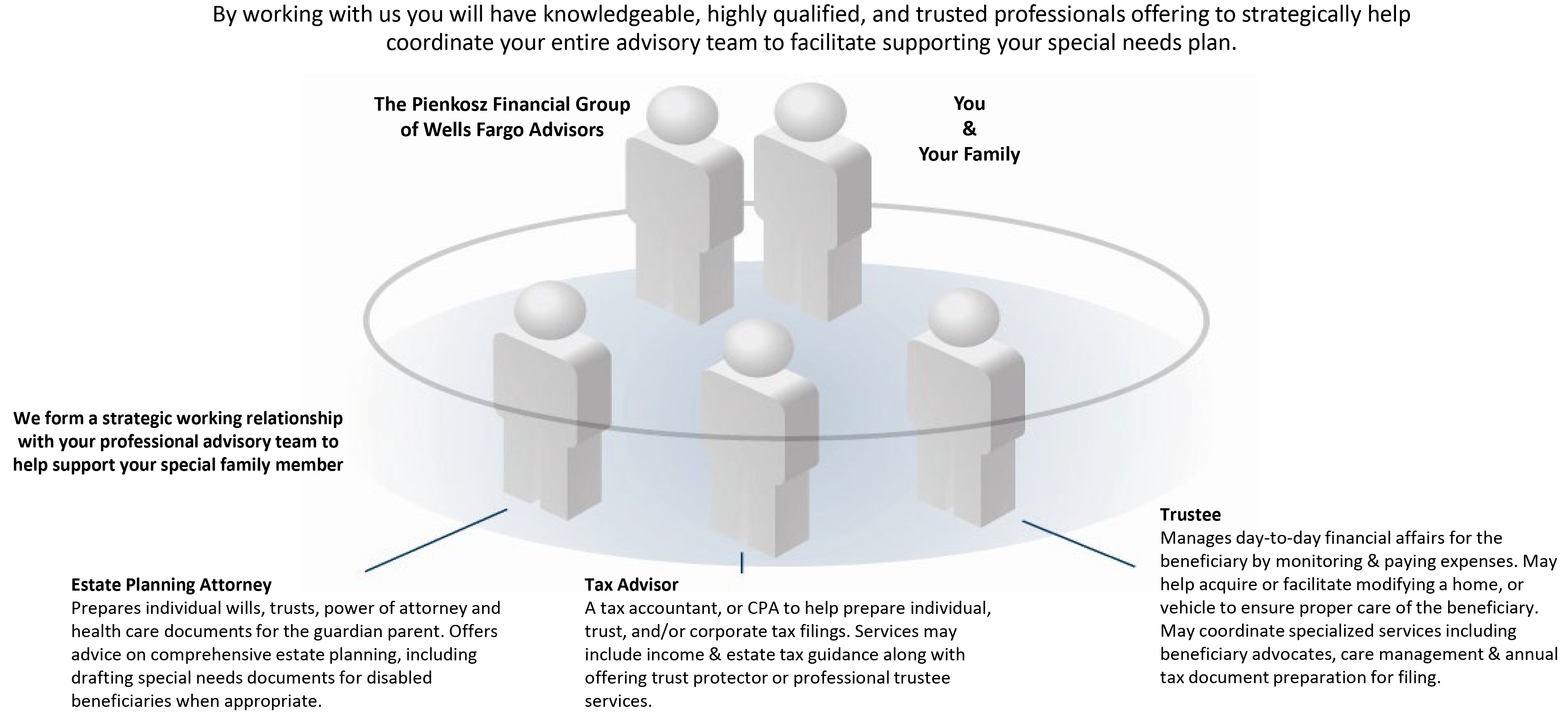 special needs advisory team graphic